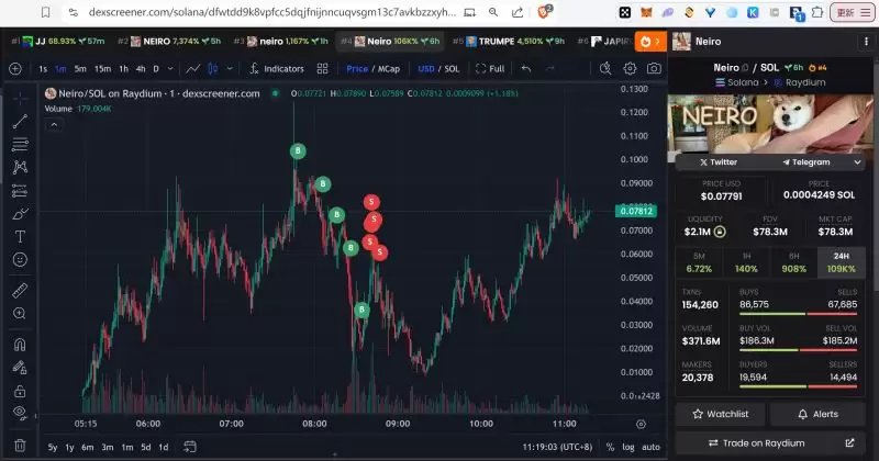 Neiro是什么币？复盘Neiro新币两天市值近五千万美元