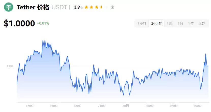 USDT泰达币是什么?安全吗?泰达币如何开户交易变现?