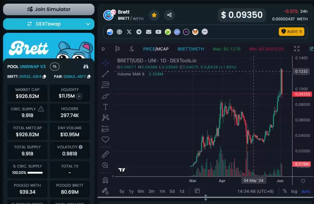 Meme大会在即 盘点10个值得投资的Meme暴涨币