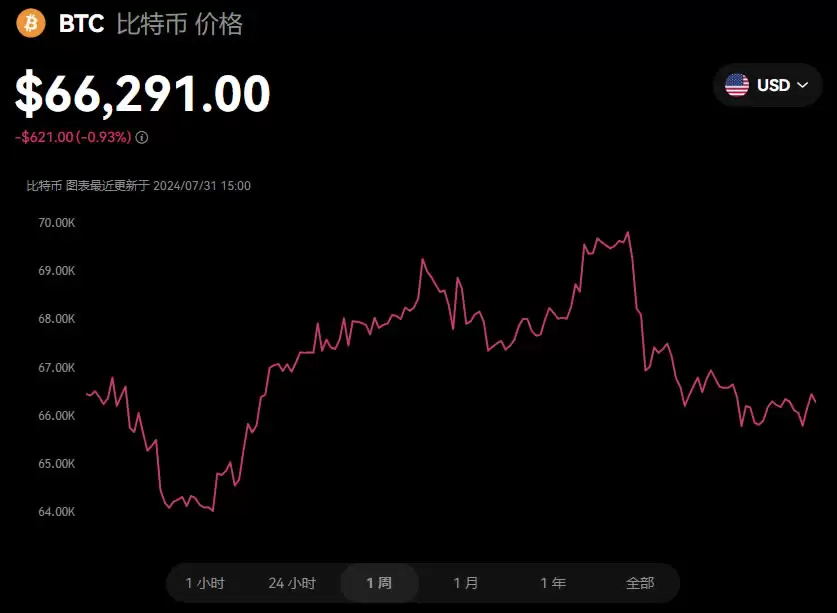 比特币触及7万美元,情绪却处于极端贪婪边缘,这意味着什么?