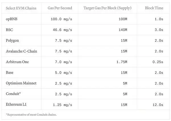 一文详解MegaETH实时以太坊是什么