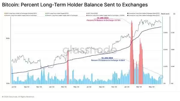 虚拟币投资者活跃度下降是好是坏?当前市场结构对谁有利？