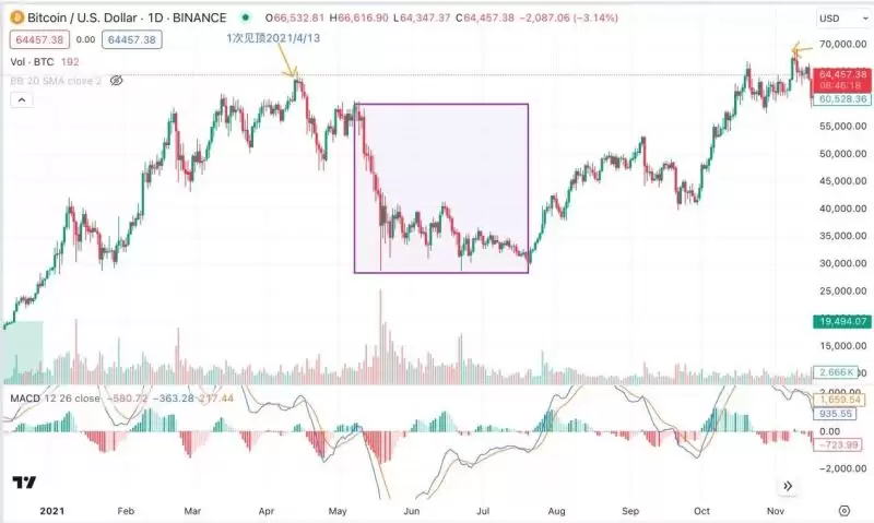比特币与纳指关系恢复图2