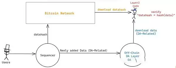 Merlin币是什么?Merlin(梅林链)怎么运行的?Merlin币空投教程