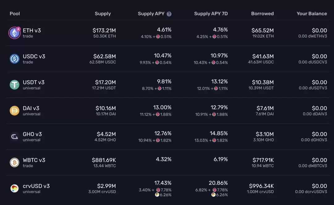 不想再承受下跌的痛苦?收下这份各大主流链的稳定币增值攻略