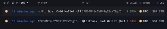 Arkham数据：Mt.Gox再度转移1.48亿美元比特币至Bitbank交易所