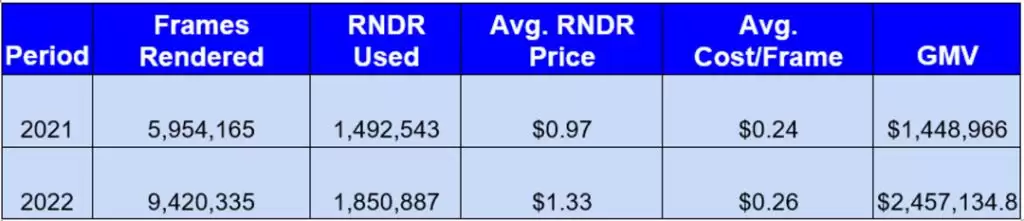 AI概念币RNDR是什么?会是下一个百倍币吗?RNDR币未来价格预测