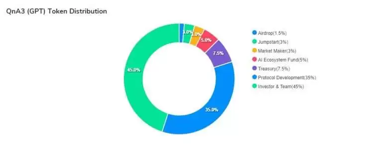 GPT币是什么？GPT币价格走势及未来预测