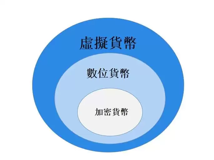 2025虚拟货币投资教学,虚拟货币赚钱新手入门指南