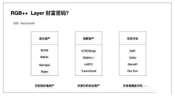 RGB++Layer是什么?一文图解RGB++Layer小白也能看懂的财富机会