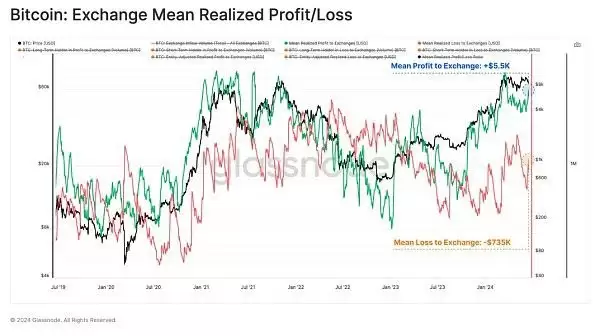 虚拟币投资者活跃度下降是好是坏?当前市场结构对谁有利？