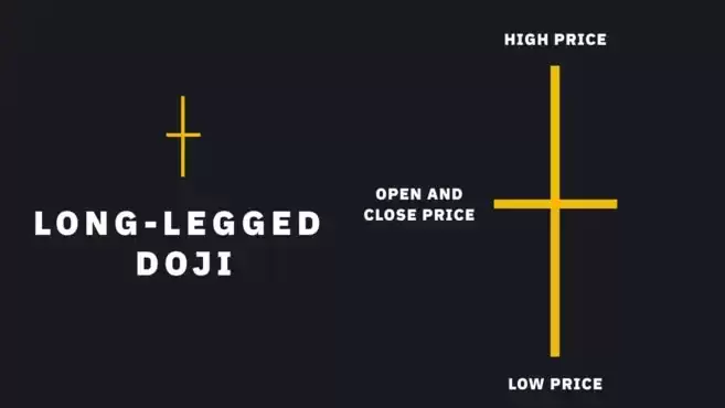 如何看懂最热门的加密货币K线图形态？