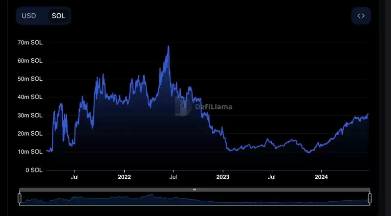 为什么Solana(SOL)价格今天突然上涨?详解SOL价格上涨原因