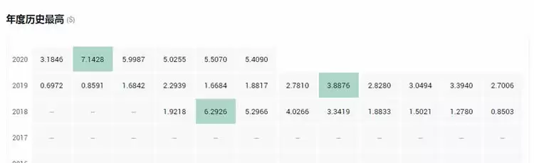 一文搞懂平台币和公链币的区别是什么？