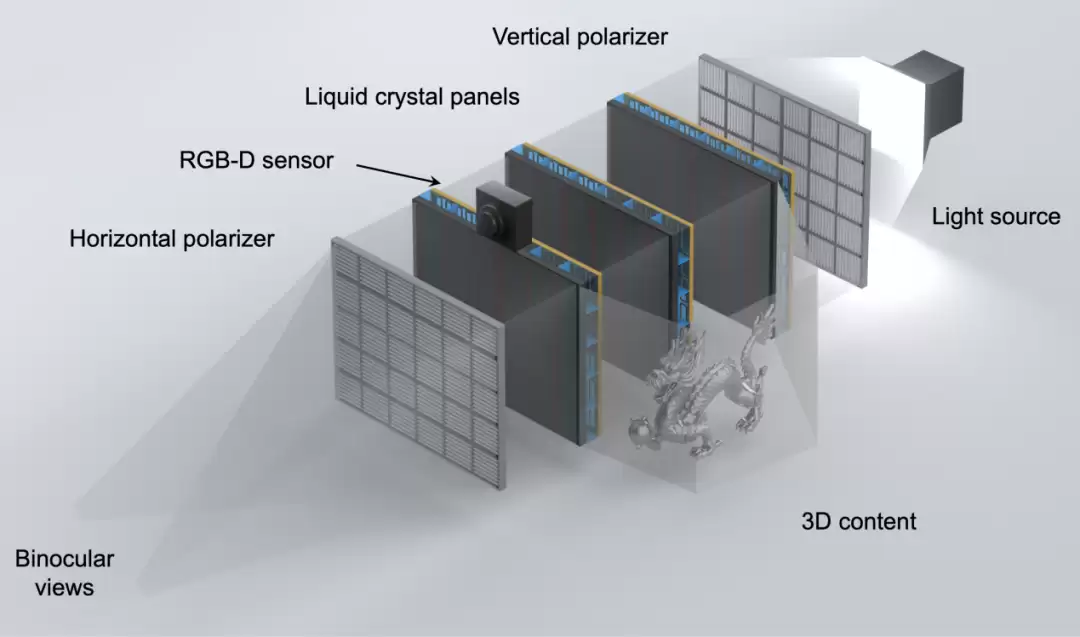 Nature 独立一作，复旦大学博二研究生突破裸眼 3D 显示难题