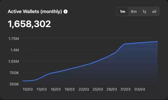TON币能投资吗?一文读懂TON币未来发展
