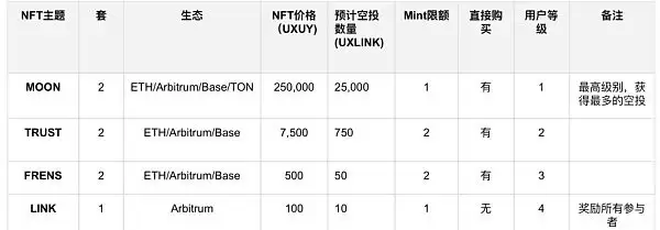UXLINK代币未来价值如何?如何获取UXLINK空投资格?