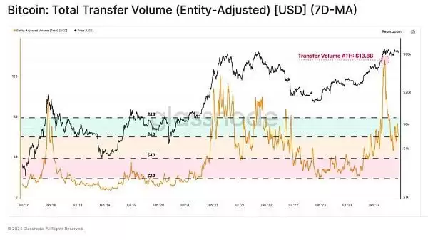 虚拟币投资者活跃度下降是好是坏?当前市场结构对谁有利？