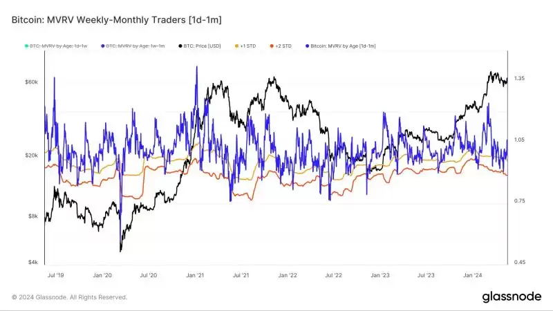 Glassnode分析:如何判定虚拟货币市场底部和购买时机?