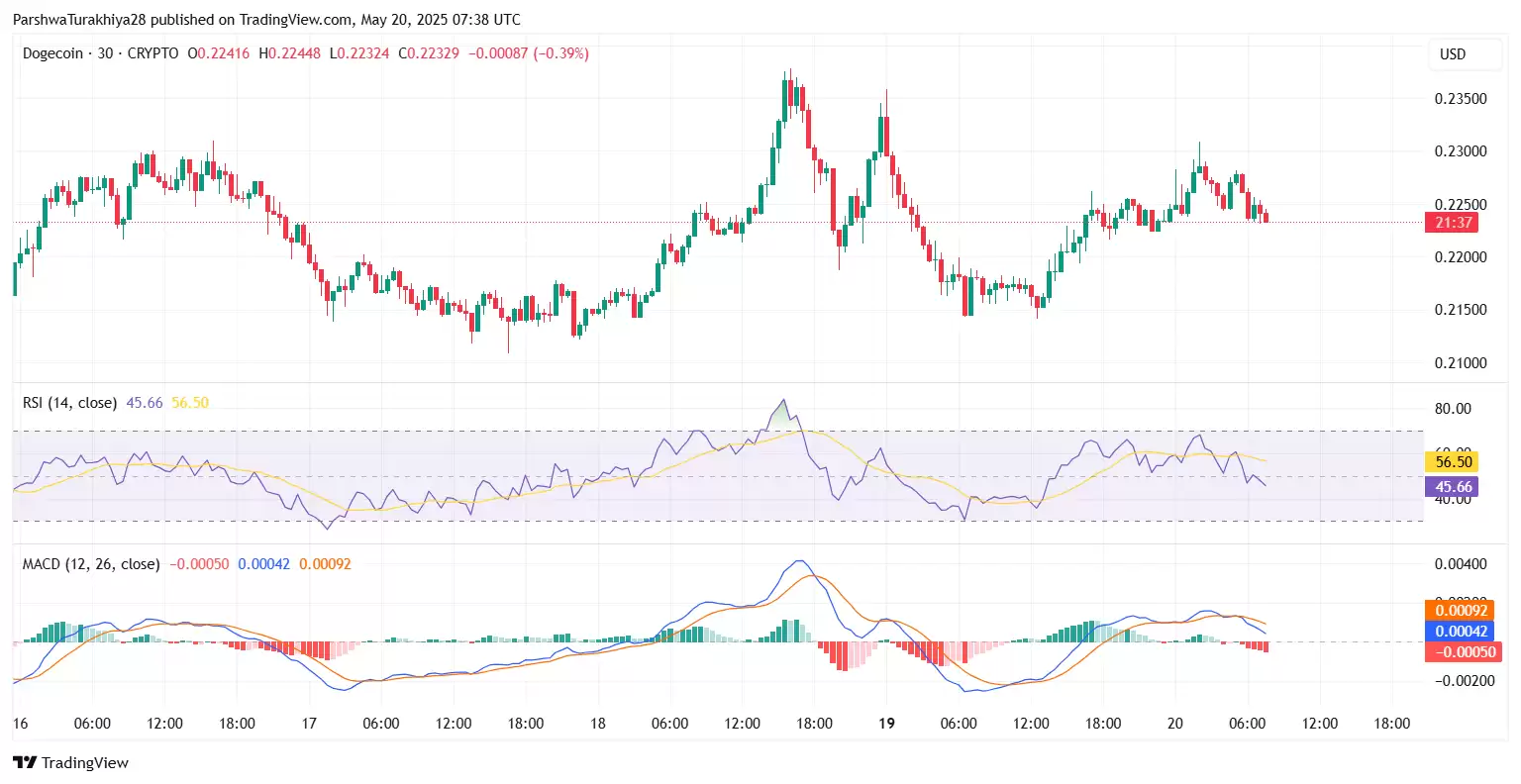 DOGE狗狗币是否仍能达到1美元？狗狗币价格预测