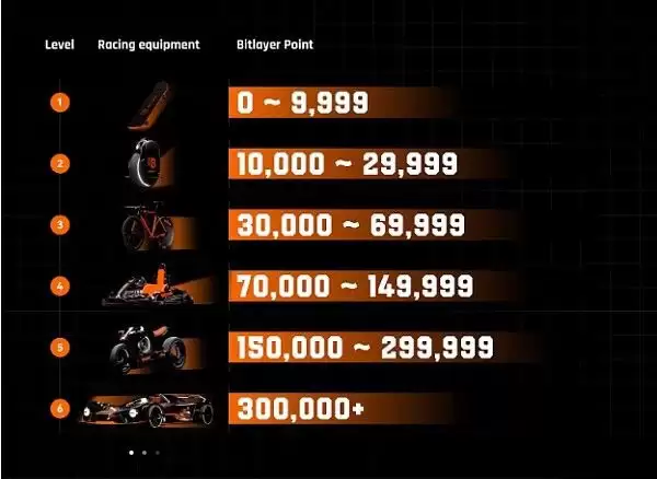 Bitlayer猜奥运领空投:如何让手里的Bitlayer积分和宝石翻5倍？