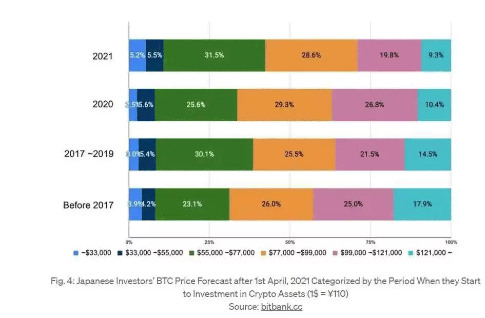 日本加密货币交易平台bitbank交易所介绍