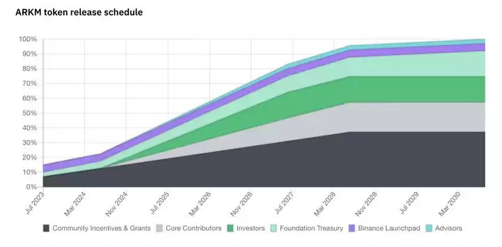 什么是Arkham?Arkham和ARKM代币未来行情解读