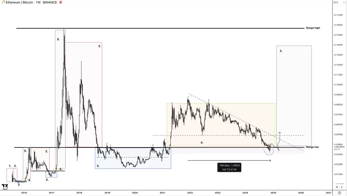 山寨季操作指南:6 大建仓策略,助你把握全面上涨行情