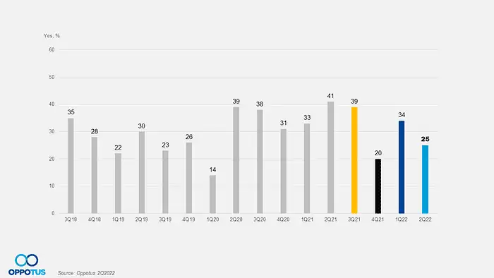 马来西亚加密市场调研报告小结