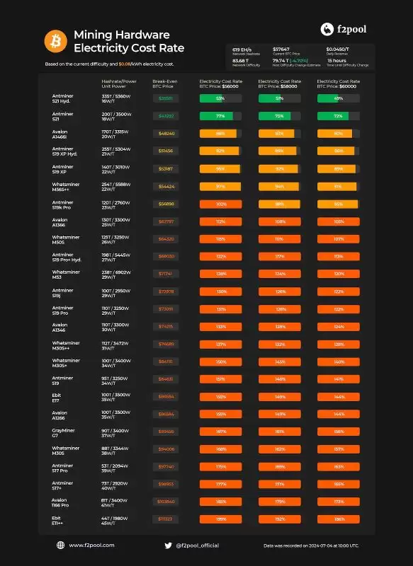 BTC价格底部将至?虚拟币买入时机已到