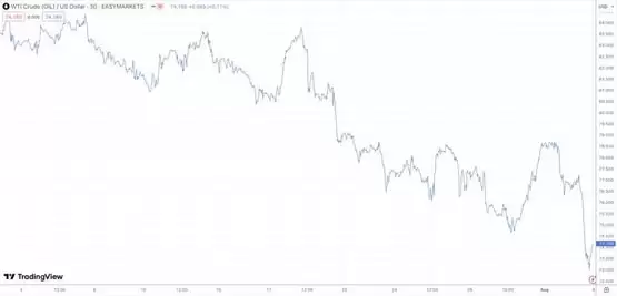比特币今天为何跌破5万美元？分析师揭6大原因