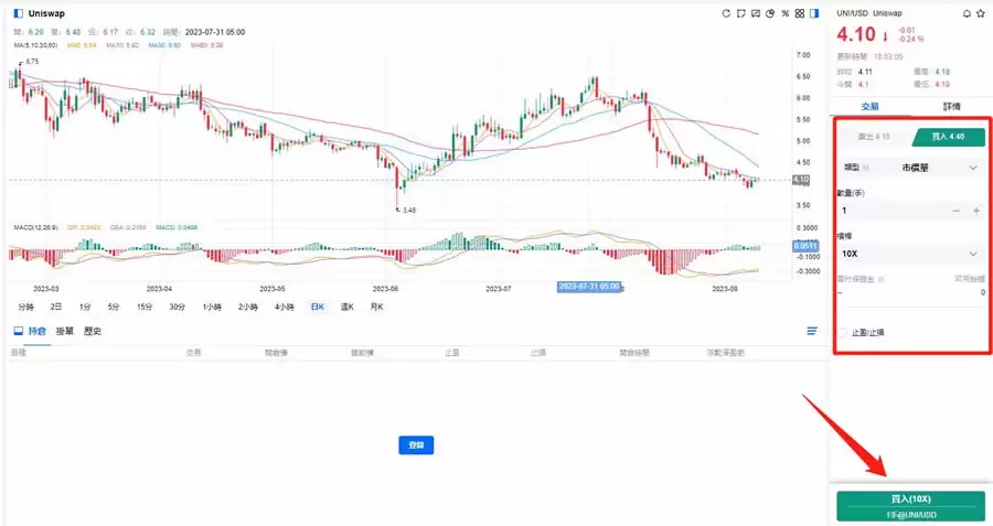Token是什么?和Coin有什么区别?如何交易Token?