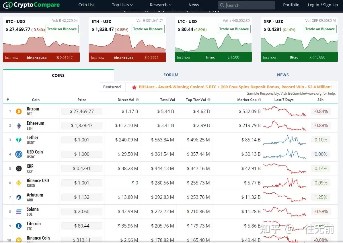 加密货币行情是什么意思？加密货币行情用什么软件看？