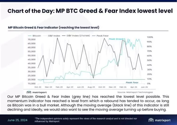 比特币ETF资金流向图
