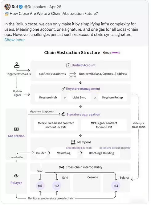 Particle Network是什么?一文看懂链抽象项目Particle Network