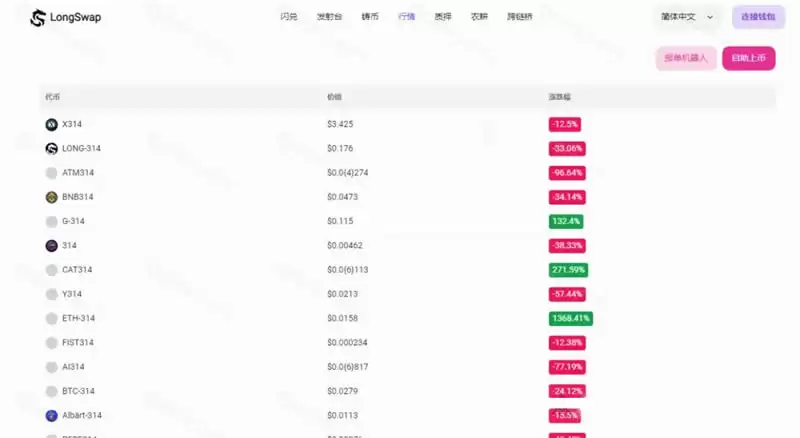 火爆的ERC314协议有哪些创新？ERC314代币项目概述