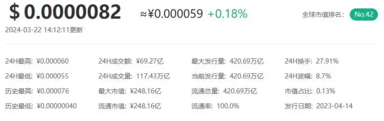 PEPE币2025年会涨到1块钱吗？PEPE币能买吗？