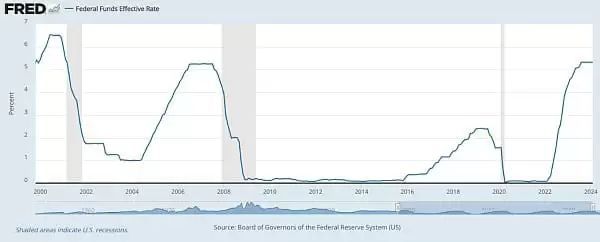 为何本次比特币减半周期会有所不同？