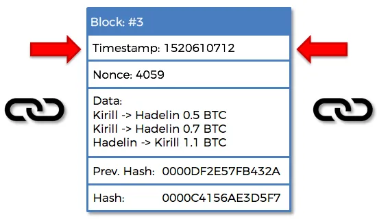 比特币挖矿教学:比特币怎么挖？BTC挖矿赚钱原理、成本、收益及风险解析