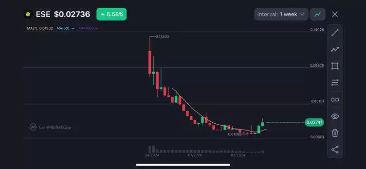 Eesee(ESE)币是什么？ESE币价格走势分析及未来价格预测