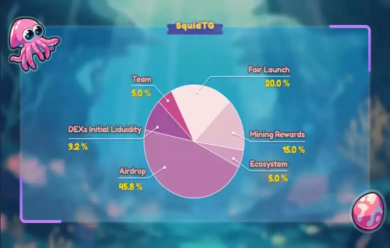 TON链游SQD币是什么?SquidTG怎么玩?如何获得SQD代币空投?