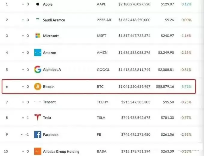 比特币减半后牛市持续多久会跌？2025年比特币减半周期分析