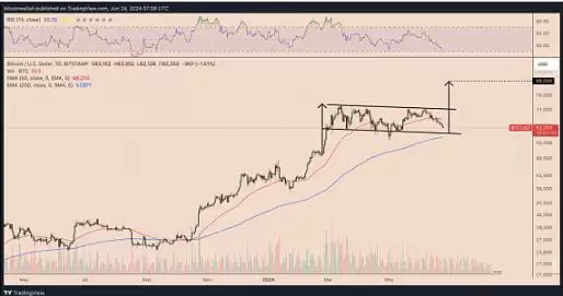 比特币价格走势分析:能否守住6万美元支撑位?