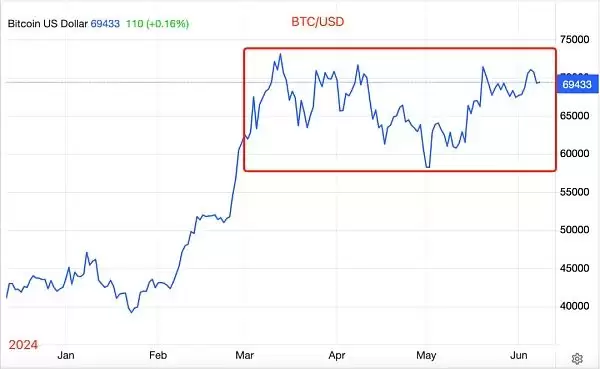 大分歧:2024年底向上还是向下?