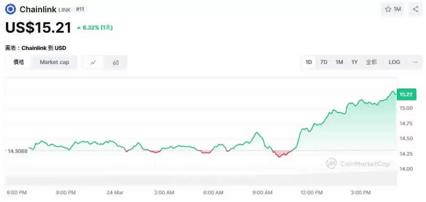 Link币是什么？ChainLink值得投资吗？走势、用途及未来分析
