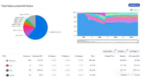将PYUSD整合到Solana后 下一个ETF是SOL吗