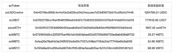 $100如何撬动$650万?Sonne Finance攻击分析