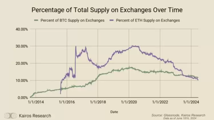 以太坊ETF与比特币ETF有什么不同？以太坊ETF与比特币ETF区别