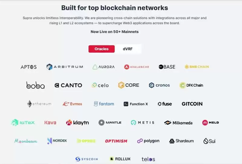 SUPRA代币空投指南:如何领取免费的$SUPRA币