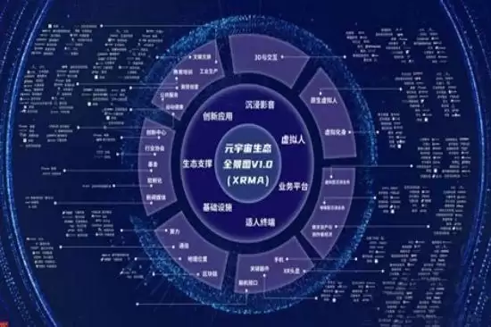 元宇宙基金运作原理及其相关的投资策略